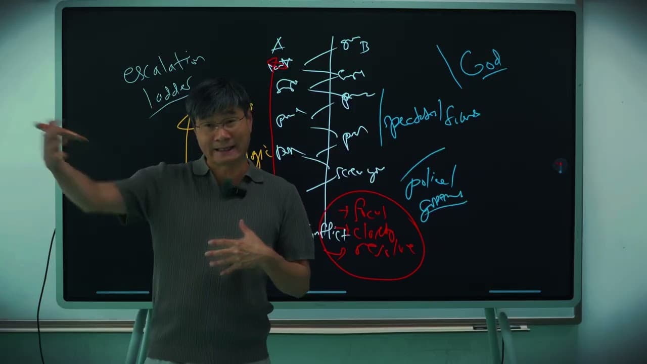 THE LAW OF ESCALATION: Game Theory Analysis of the US-Iran Conflict