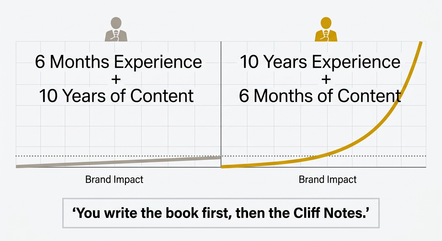 Diagram comparing brand growth from shallow experience with high content volume versus deep experience with focused content