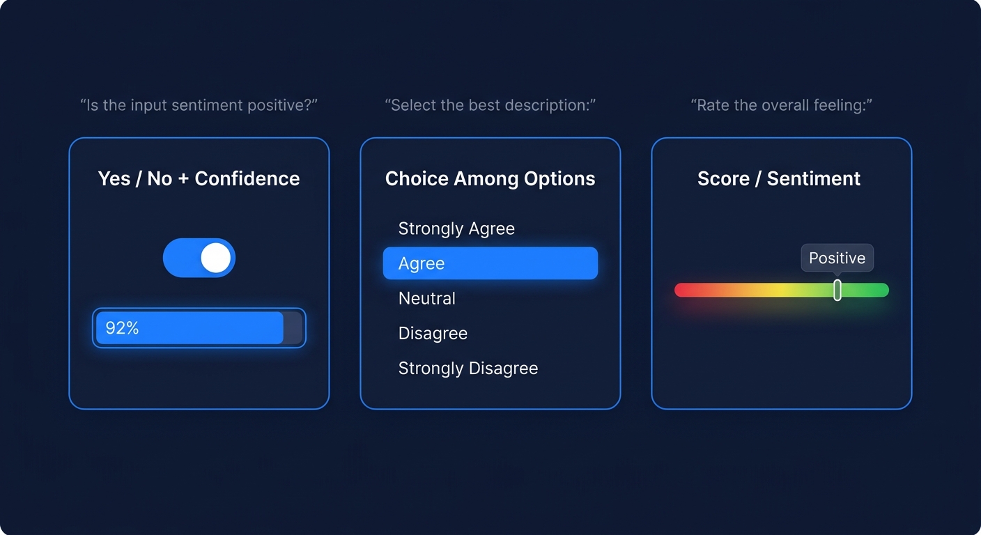 Schema illustrating the three Jev response types: yes or no with confidence percentage, a choice from supplied options, and a sentiment score on a scale